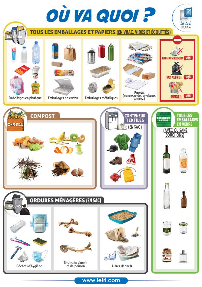 image de où va quoi de www.letri.com